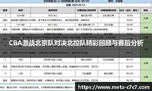 CBA激战北京队对决北控队精彩回顾与赛后分析